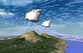 3D-Sim von Windsituationen