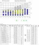Alptherm für das Ennstal am 5. Juni 2015